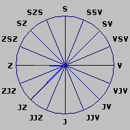 Wind Rose