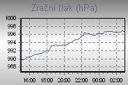 Pressure Graph Thumbnail