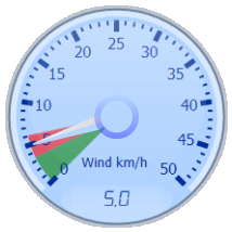 Wind Gauge